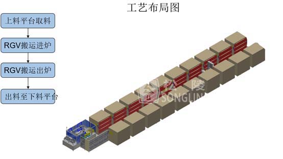 光電元件專用堆垛式自動烘烤線